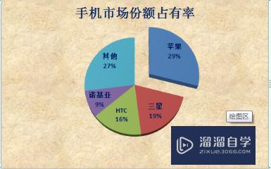 Excel如何做饼状图(excel如何做饼状图显示百分比)