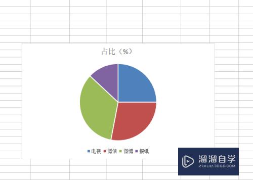 Excel表格如何制作饼状图？