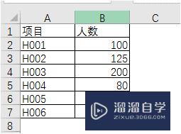 Excel如何做饼图(excel如何做饼图分析图)