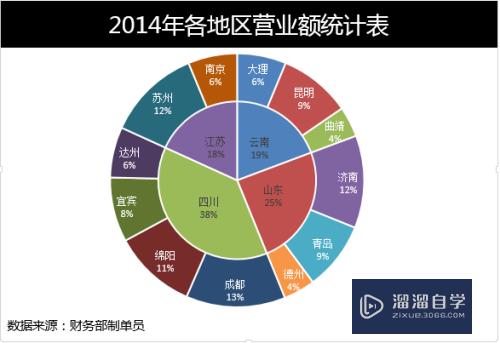 Excel双层饼图怎么做(excel双层饼图做法)