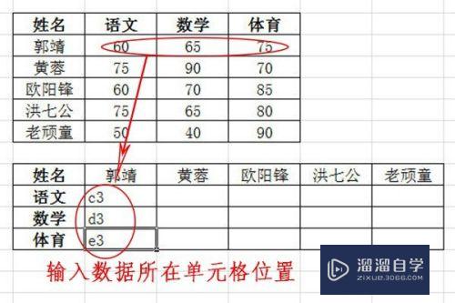 在Excel中进行数据转置的方法(在excel中进行数据转置的方法有)