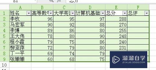 如何在Excel表格里面排序(如何在excel表格里面排序数字)