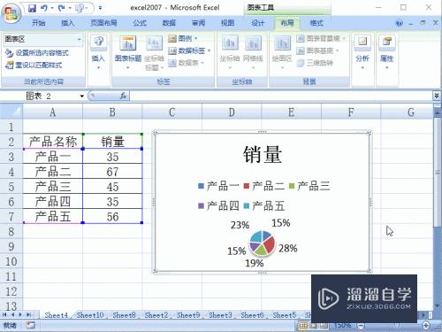 Excel2007如何制作饼图(excel2007怎么做饼状图)