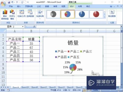 Excel2007如何制作饼图(excel2007怎么做饼状图)