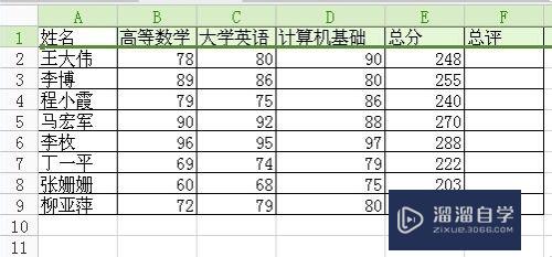 如何在Excel表格里面排序(如何在excel表格里面排序数字)