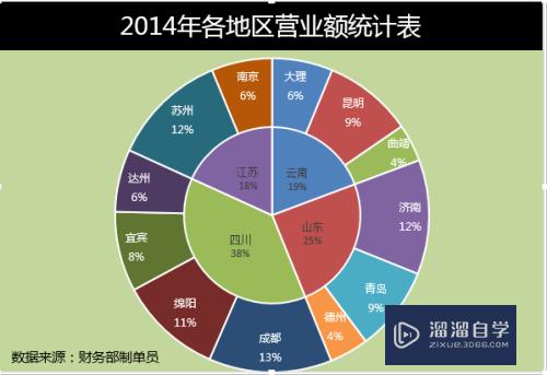 Excel双层饼图怎么做(excel双层饼图做法)