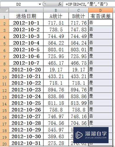 怎么用Excel对数据进行对比(怎么用excel对数据进行对比分析)