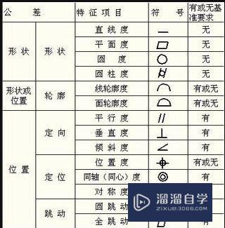 CAD怎么进行标注形位公差(cad怎么进行标注形位公差的标注)