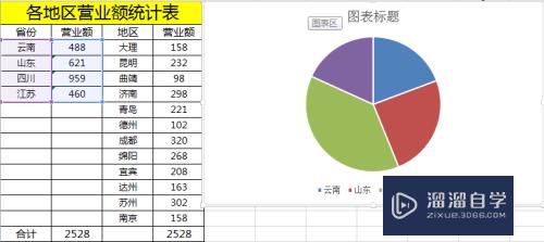 Excel双层饼图怎么做(excel双层饼图做法)