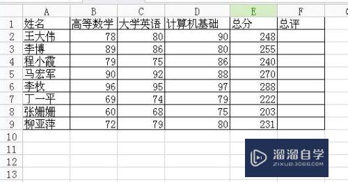 如何在Excel表格里面排序(如何在excel表格里面排序数字)