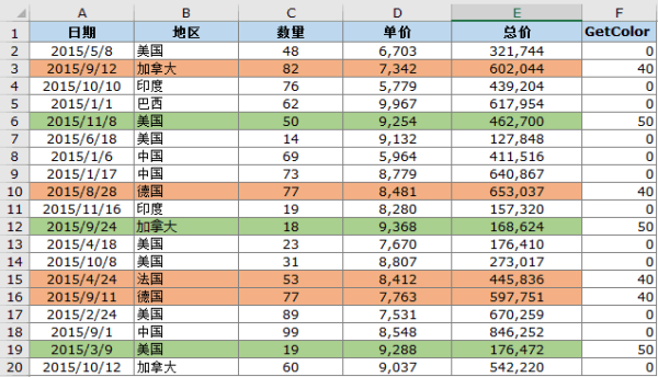 Excel 可以自动计算有背景颜色的单元格数量吗？