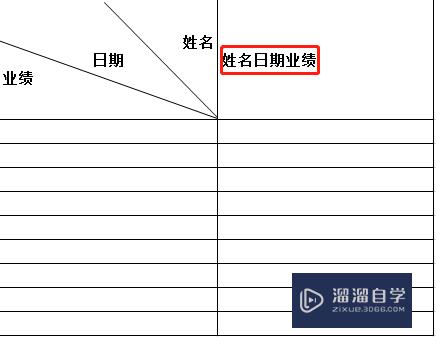 Excel如何制作表头(excel如何制作表头斜杠)