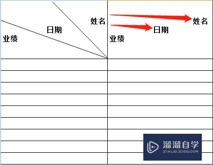 Excel如何制作表头(excel如何制作表头斜杠)