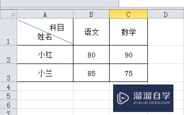 Excel怎么制作表头(excel怎么制作表头斜线)