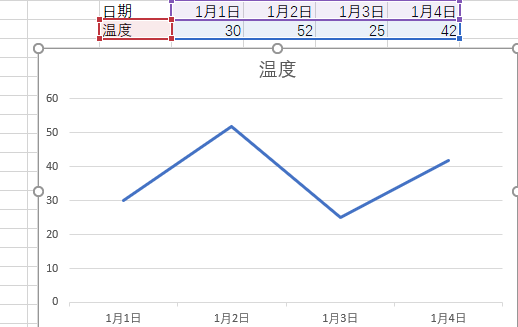 温湿度曲线图excel图片