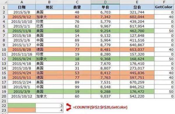 Excel 可以自动计算有背景颜色的单元格数量吗？