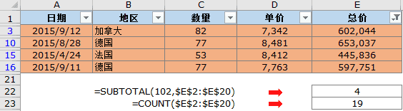 Excel 可以自动计算有背景颜色的单元格数量吗？