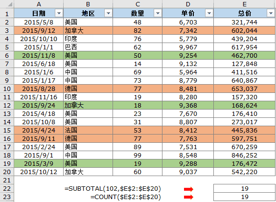 Excel 可以自动计算有背景颜色的单元格数量吗？