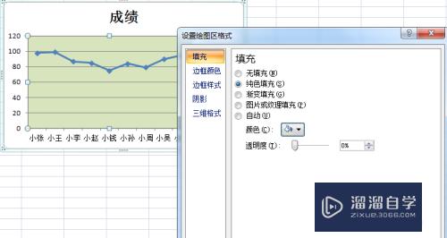 Excel怎么做折线图(excel怎么做折线图表数据分析图)