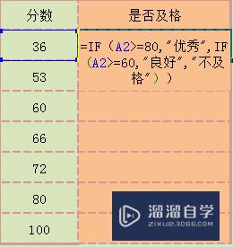 Excel中if函数的使用教程(excel中if函数的使用方法)