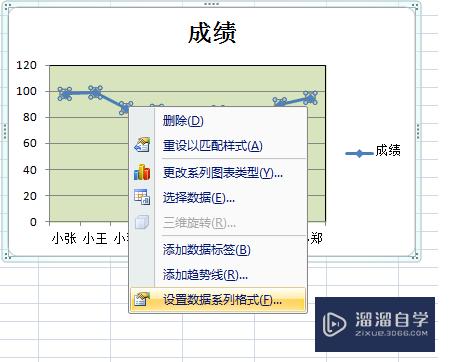 Excel怎么做折线图(excel怎么做折线图表数据分析图)