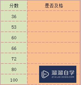 Excel if函数的使用方法