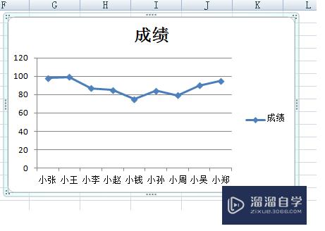 Excel怎么做折线图(excel怎么做折线图表数据分析图)