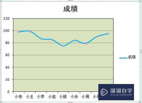 Excel怎么做折线图(excel怎么做折线图表数据分析图)