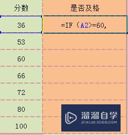 Excel if函数的使用方法