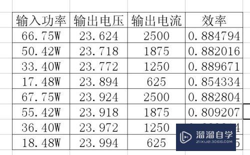 Excel如何给单元格加上单位(excel单元格怎么加单位)