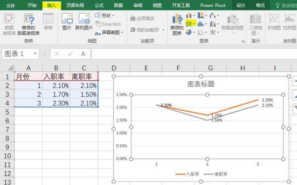 怎麼把excel裡的折線圖導到word裡-3d溜溜設計問答