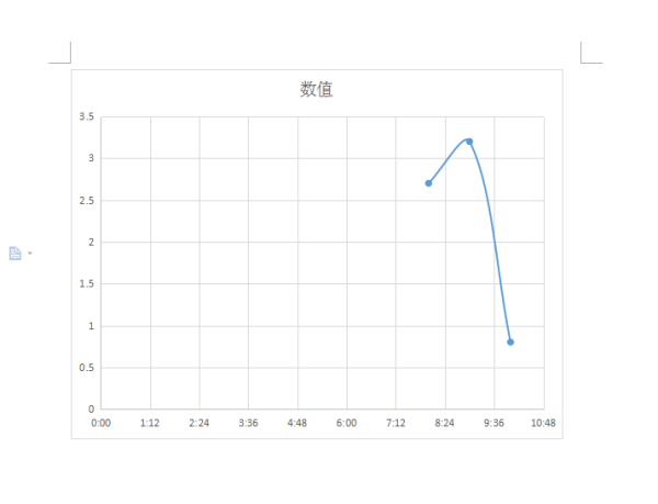 用Word可以做出心电图波形吗？