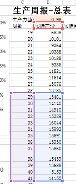 Excel如何快速更新图表(excel图表数据更新)