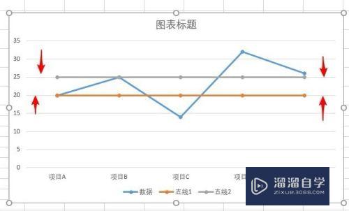 怎样在Excel图表中添加直线(怎样在excel图表中添加直线标注)