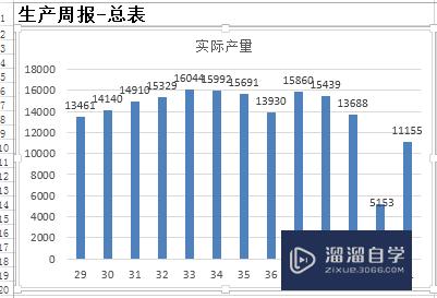 Excel如何快速更新图表(excel图表数据更新)