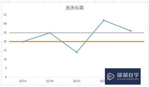 怎样在Excel图表中添加直线(怎样在excel图表中添加直线标注)