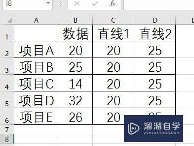 怎样在Excel图表中添加直线(怎样在excel图表中添加直线标注)