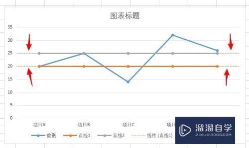 怎样在Excel图表中添加直线(怎样在excel图表中添加直线标注)