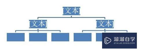 怎么使用Word制作组织结构图(怎么使用word制作组织结构图表)