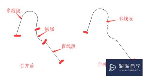 CAD的编辑多线段命令怎么使用(cad的编辑多线段命令怎么使用的)