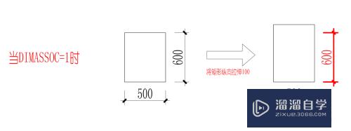 CAD标注尺寸怎么跟随更改(cad标注尺寸怎么随图形大小而改变)