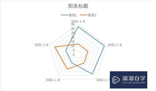 Word文档中如何插入雷达图？