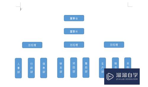 如何使用Word绘制组织结构图(如何使用word绘制组织结构图表)