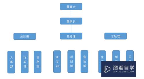 如何使用Word绘制组织结构图(如何使用word绘制组织结构图表)