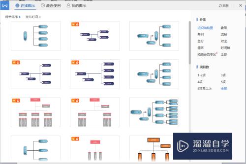 Word怎么制作企业人物结构关系图(word怎么制作企业人物结构关系图模板)