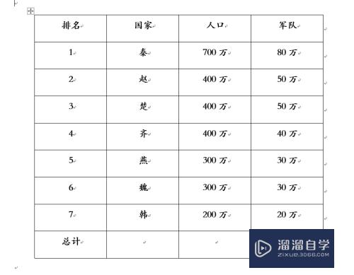 如何在Word文档的表格中合并和拆分单元格(word文档表格怎么拆分合并的单元格)