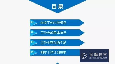 如何制作述职报告PPT？