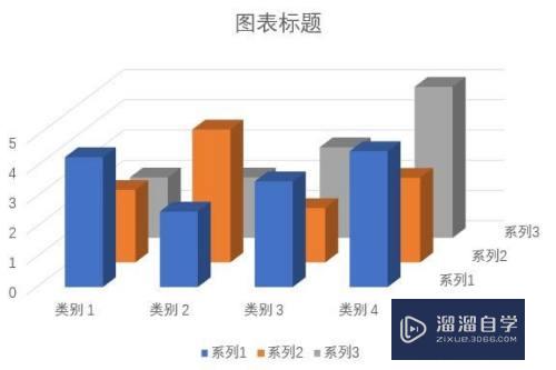 PPT幻灯片中如何插入三维柱形图(ppt怎么画三维柱状图)