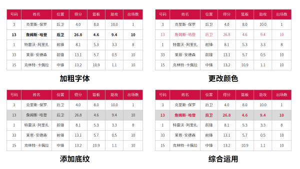 如何美化PPT表格？