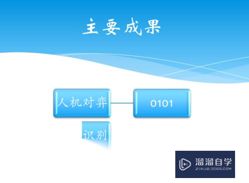 PPT动画如何设置逐个按分支进入(ppt动画按系列)